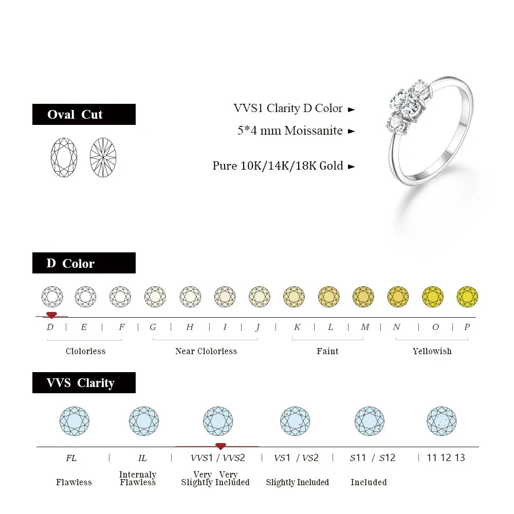 MINTYBOX D Color Oval Cut Three Stone Moissanite Rings Solid 925 Sliver 18K Plated Jewelry for Women Engagement Ring Wedding