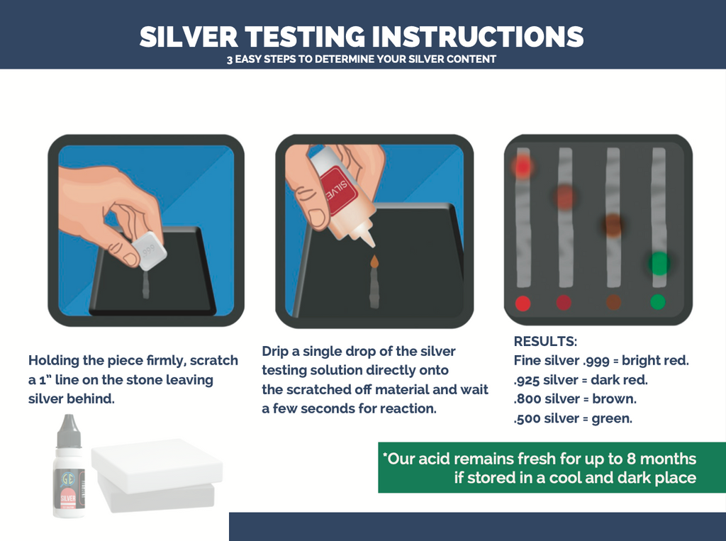 12 Bottles of JSP Silver & Sterling Jewelry Precious Metal Test Acid Karat Testing Solutions